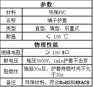 方普端子護套在燃?xì)鉄崴魃系膽?yīng)用