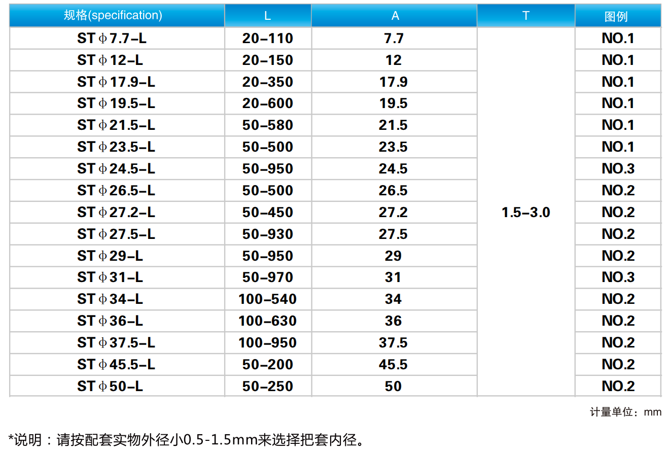 圓管手把套尺寸圖 圓管手把套尺寸圖